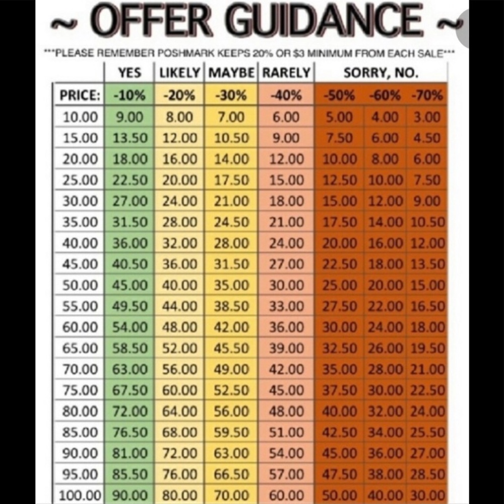 Offer Guidance✨